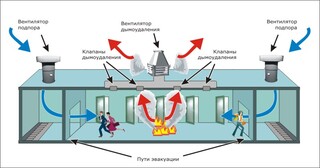 Монтаж системы дымоудаления в Балтийске в октябре