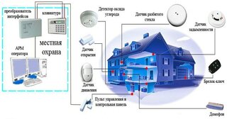 Проектирование охранной сигнализации в Балтийске — разработка, услуги и стоимость от 4894 руб., Видео